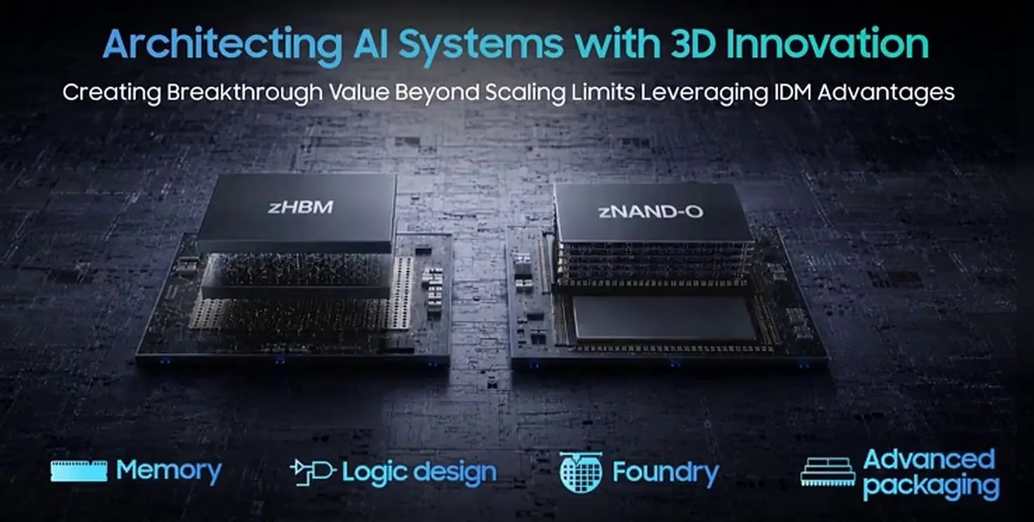 BV-NAND V10 และหน่วยความจำ zHBM จุดเปลี่ยนสถาปัตยกรรมศูนย์ข้อมูล AI