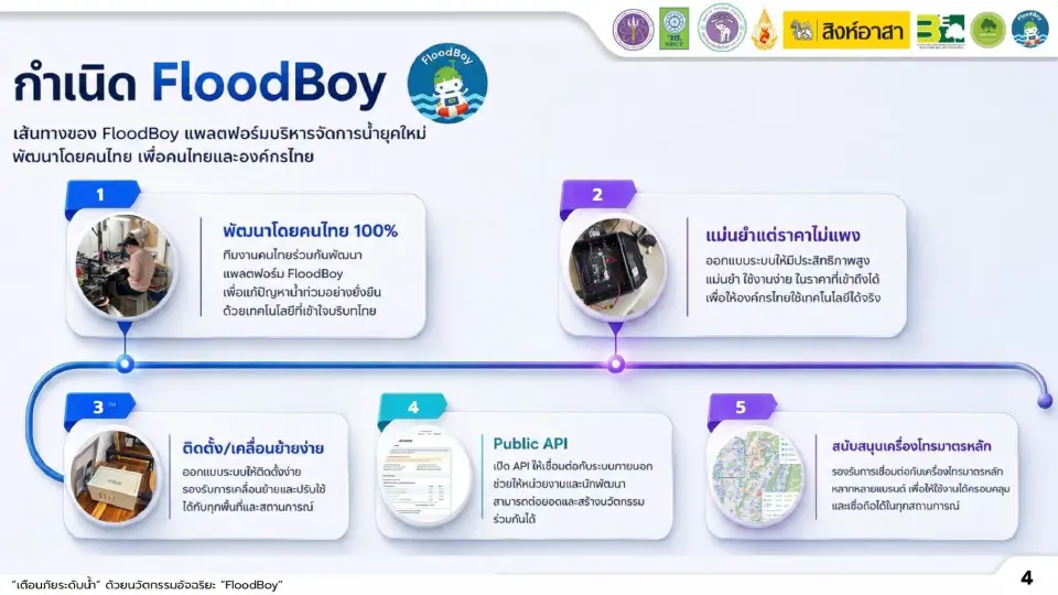ระบบเตือนน้ำท่วมเรียลไทม์ด้วย IoT เซนเซอร์เรดาร์และพลังงานแสงอาทิตย์