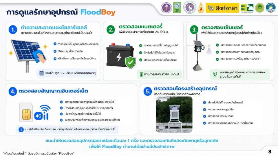 ระบบเตือนน้ำท่วมเรียลไทม์ด้วย IoT เซนเซอร์เรดาร์และพลังงานแสงอาทิตย์