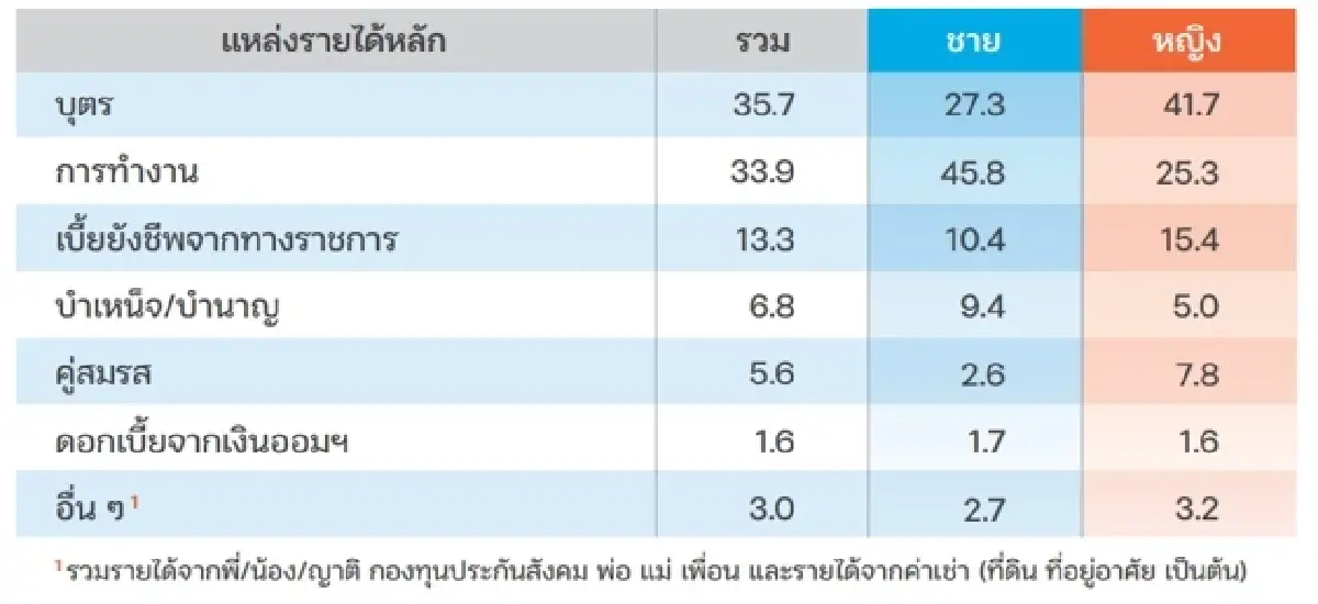 เมื่อสังคมสูงวัยผลักดันสุขภาพจากการรักษาสู่เศรษฐกิจอายุยืน