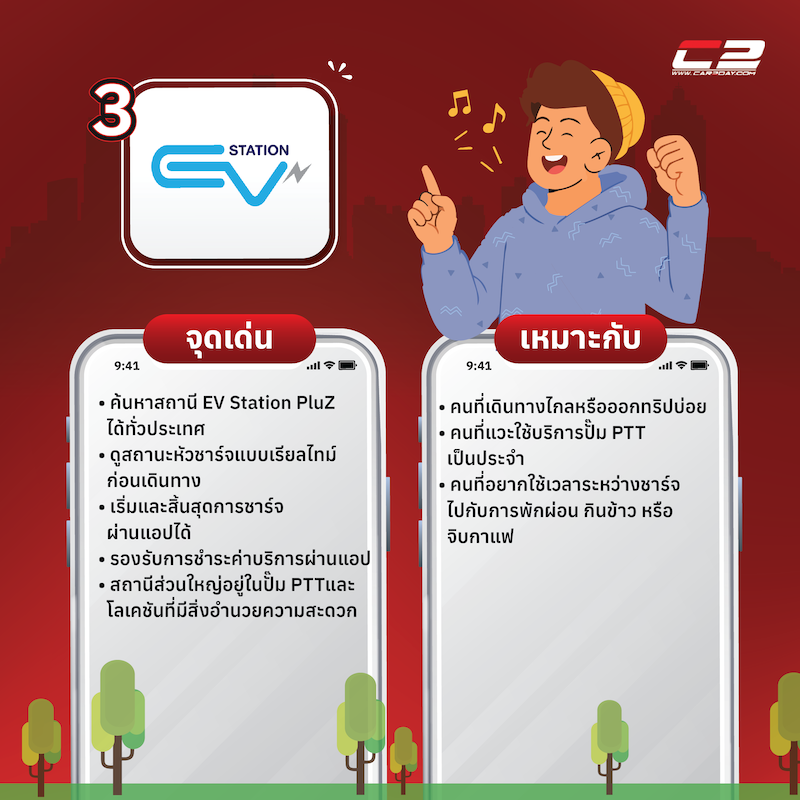 วางแผนชาร์จสมาร์ทสำหรับการเดินทางไกลด้วย EV