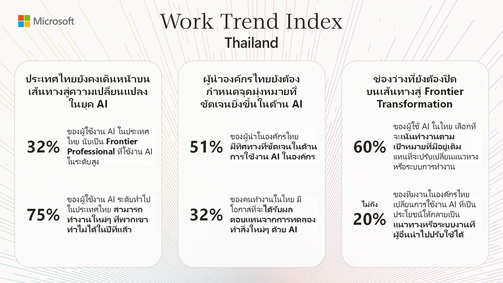เมื่อคนทำงานวิ่งนำ AI แต่อองค์กรยังยืนอยู่ที่เดิม