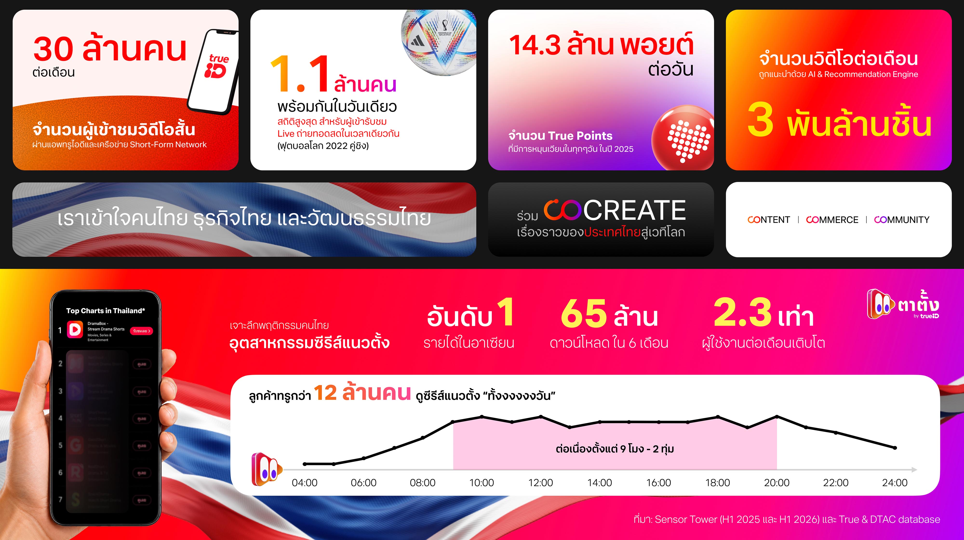 ซีรีส์แนวตั้งกำลังเปลี่ยนวิธีดูดรามา บนจอเล็กที่ทรงพลัง