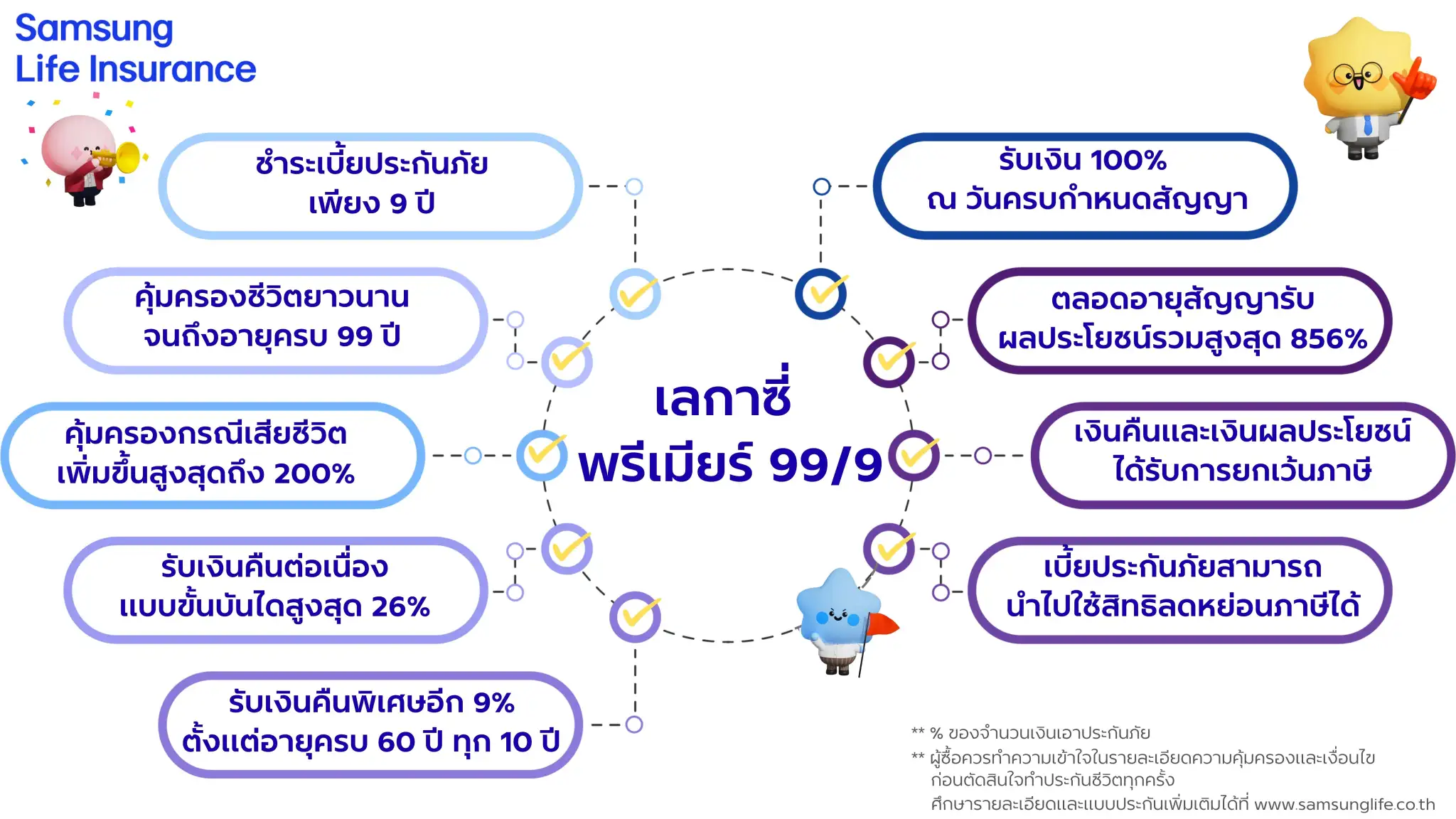 ประกันชีวิตระยะยาวสู่ Longevity Ecosystem: เมื่อบริษัทประกันคิดไกลกว่ากรมธรรม์