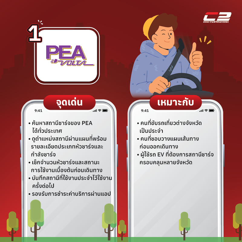 วางแผนชาร์จให้เป็น เที่ยวข้ามจังหวัดด้วย EV แบบไม่ต้องลุ้นแบต