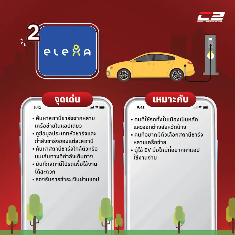 วางแผนชาร์จสมาร์ทสำหรับการเดินทางไกลด้วย EV
