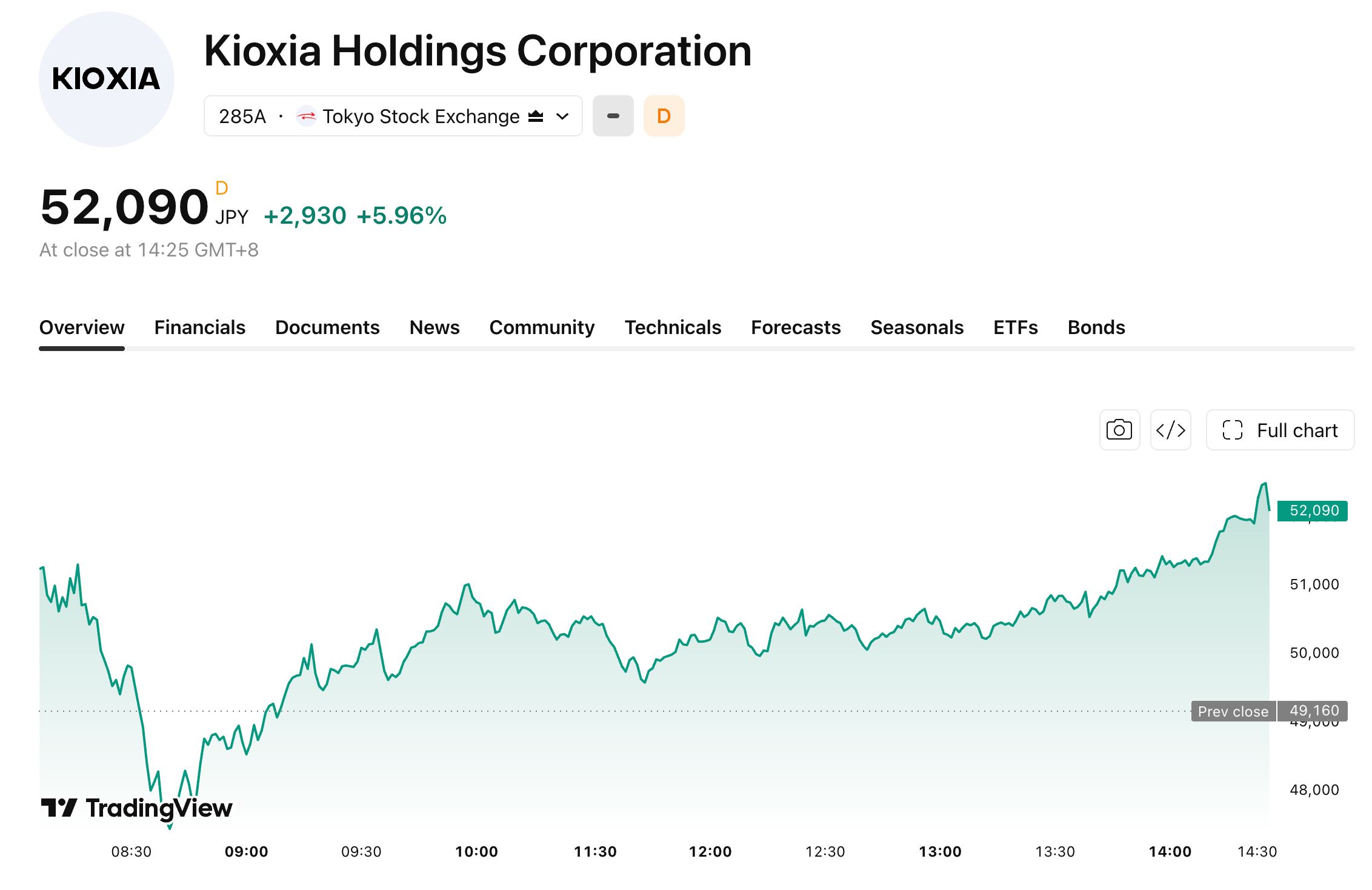 Kioxia GP1 SSD ดันสตอเรจองค์กรสู่ยุค 100 ล้าน IOPS สำหรับงาน AI