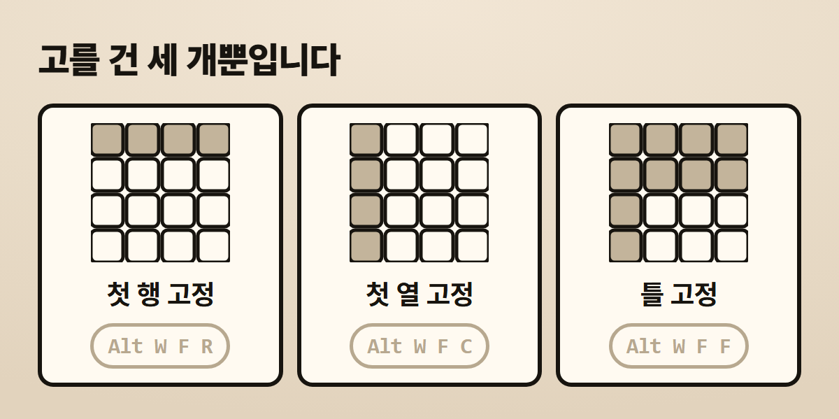 conditional formatting excel พังเองไม่ใช่ไฟล์เสีย แต่เพราะกฎซ้อนกันมั่ว