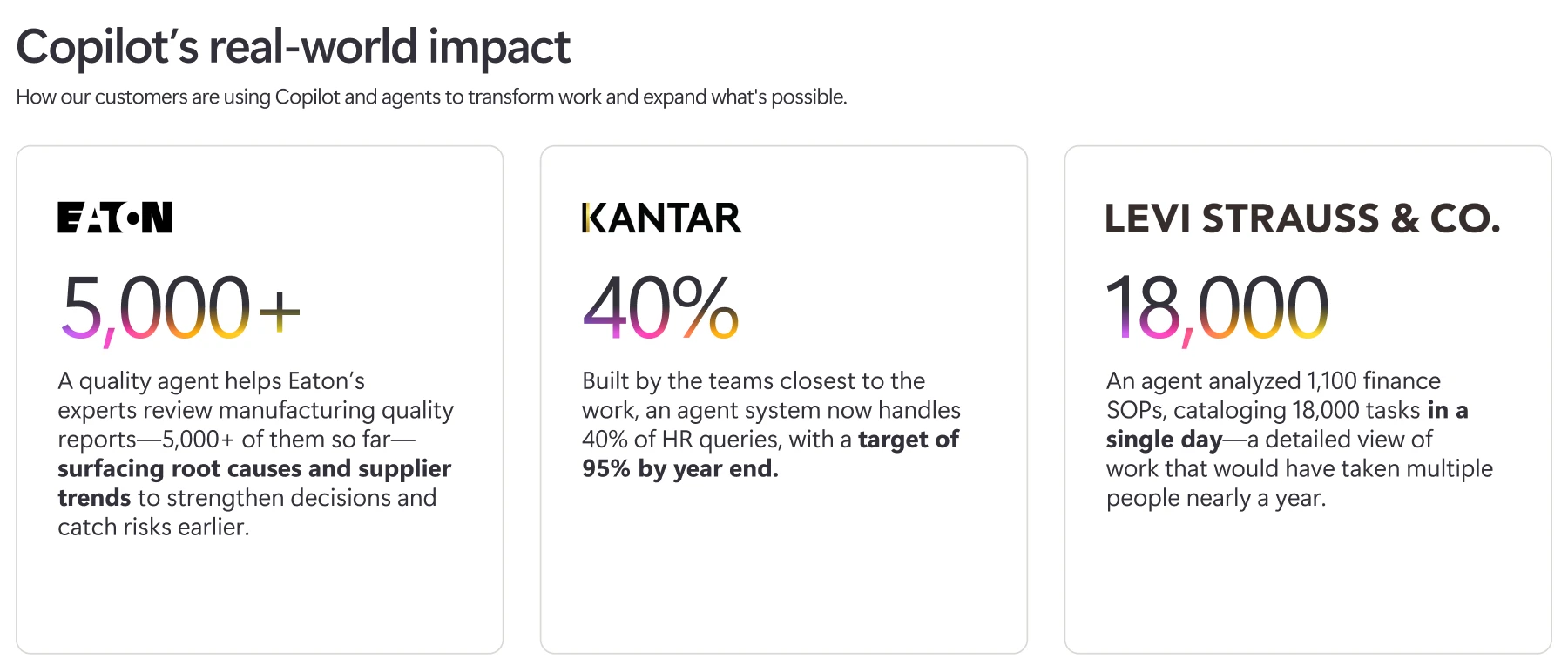 Copilot enterprise data เปลี่ยนการวิเคราะห์งานให้เป็นแบบเรียลไทม์