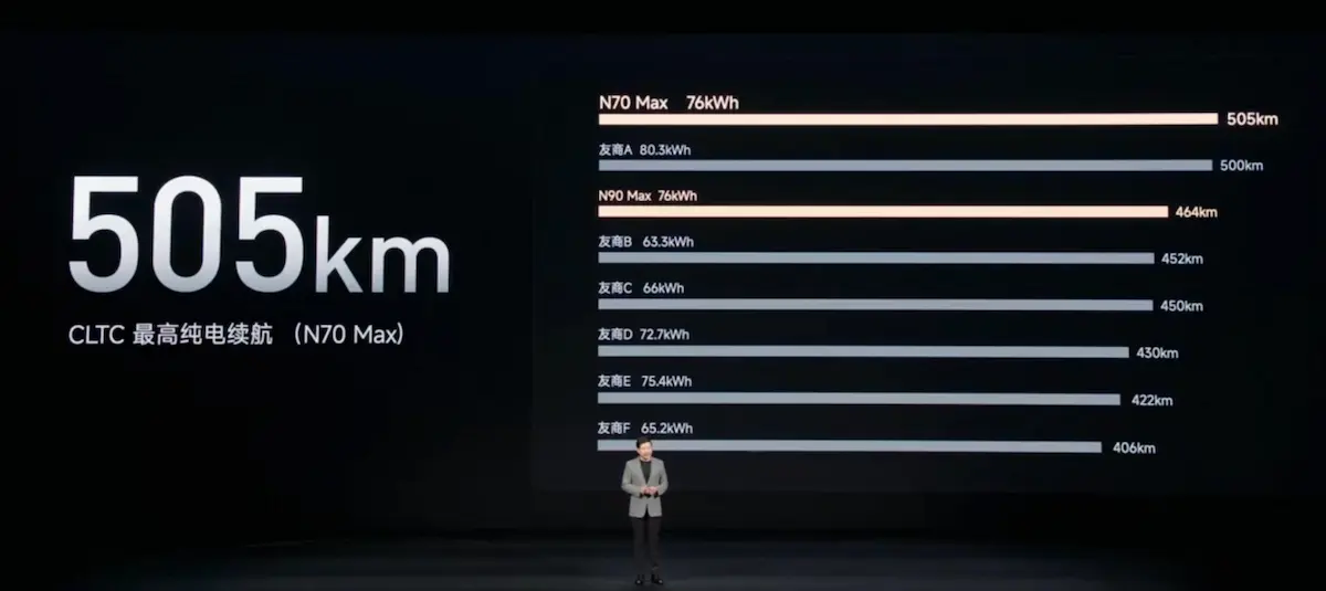 Xiaomi SkyNomad N70 และ N90 Max พลิกเกมรถปลั๊กอินไฮบริดระยะไกล