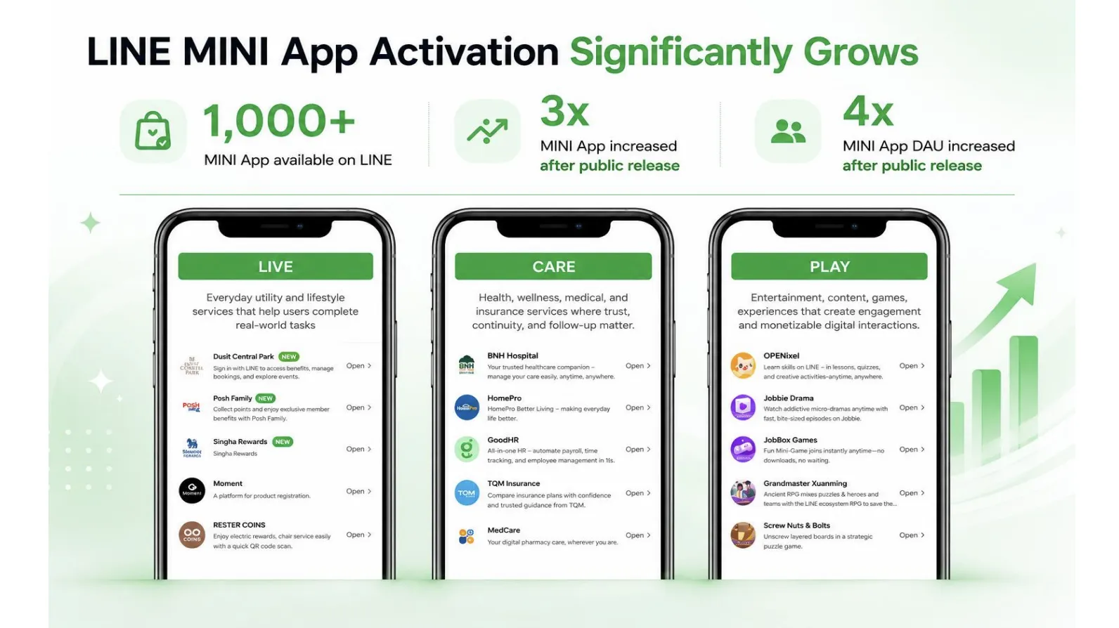 Chat Commerce AI พลิก LINE OA สู่ศูนย์กลางร้านค้าออนไลน์