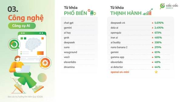 จีนก้าวหน้าในศึกแข่งขัน AI ระดับโลก: Qwen และ DeepSeek ท้าชิงผู้นำ