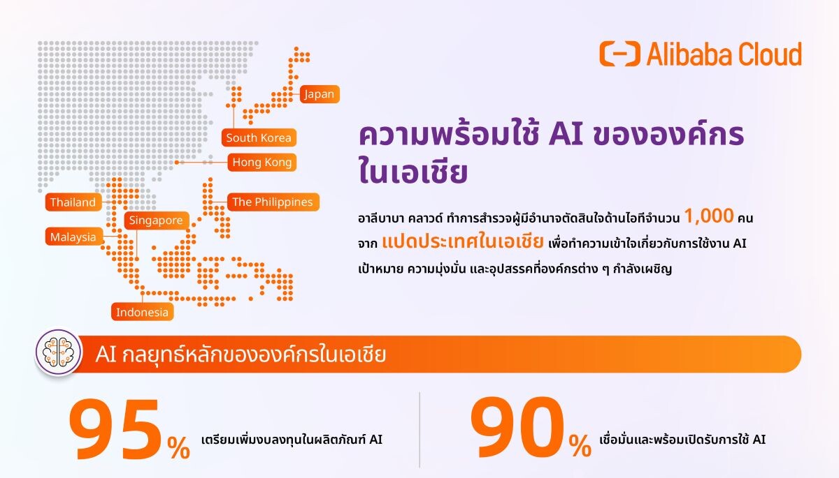 ทำไมช่องว่าง AI Governance ทำให้งบโครงการ AI บานปลาย
