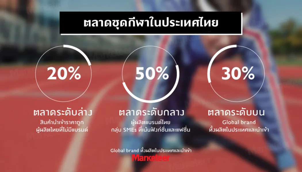 ยาทารอยช้ำสู่ฮีรูดอยด์ Active Lifestyle แบรนด์ wellness ยุคใหม่