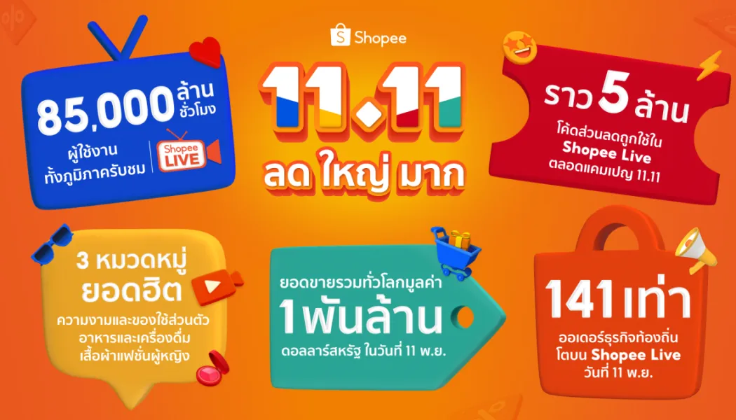 ช้อปปี้ 11.11 Big Sale รวมดีลไอทีเด่นและโซนวัยรุ่นน่าจับตา