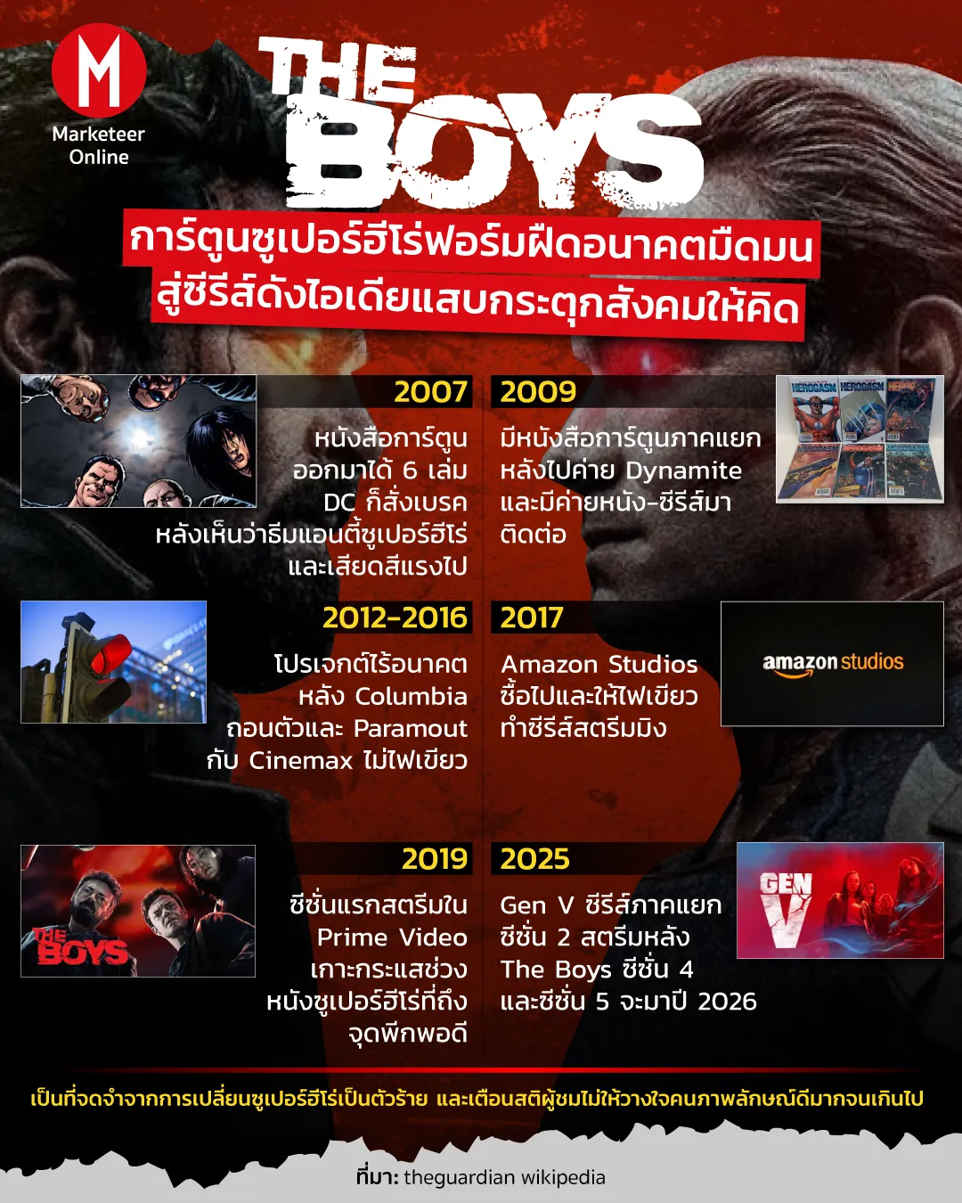 เมื่อสตูดิโอเริ่มยกเลิกซูเปอร์ฮีโร่ สิ่งที่กำลังเกิดกับสตรีมมิง