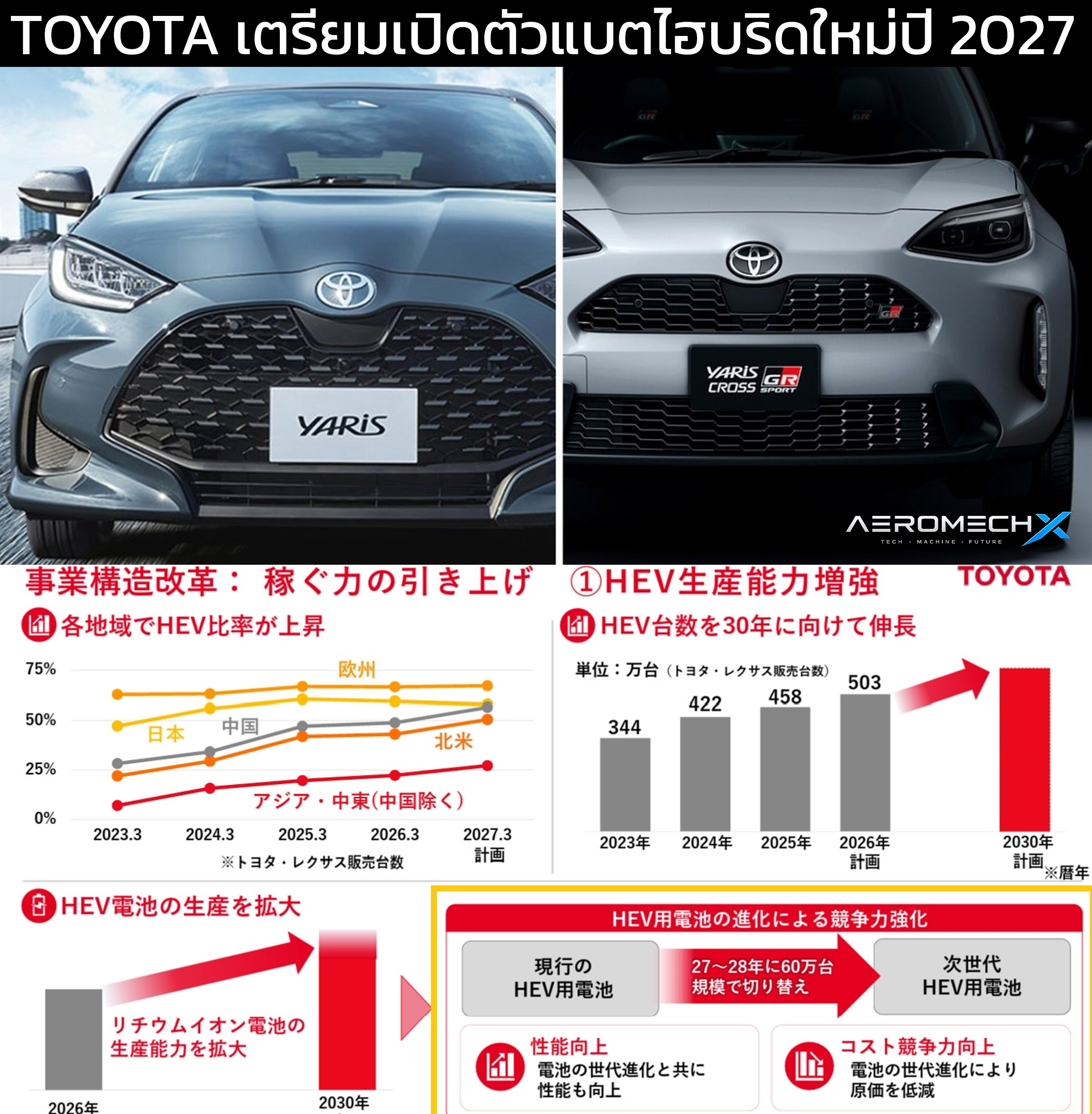 Solid-State และลิเธียมไอออนเจนใหม่: แบตเตอรี่ EV ที่กำลังเปลี่ยนเกม