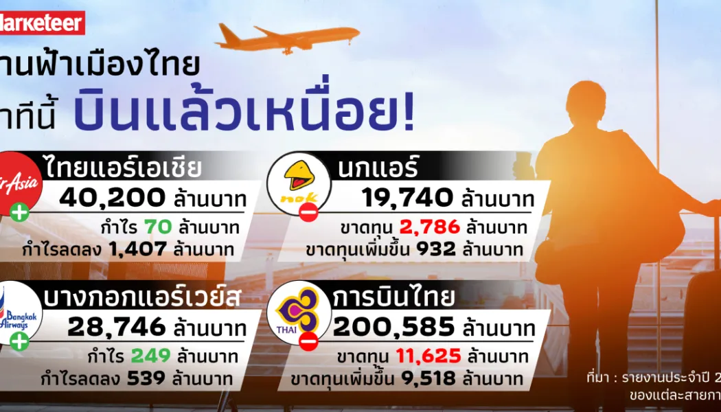 สายการบินบัджเจตอาเซียนกำลังถูกวิกฤตพลังงานบีบให้จนมุม