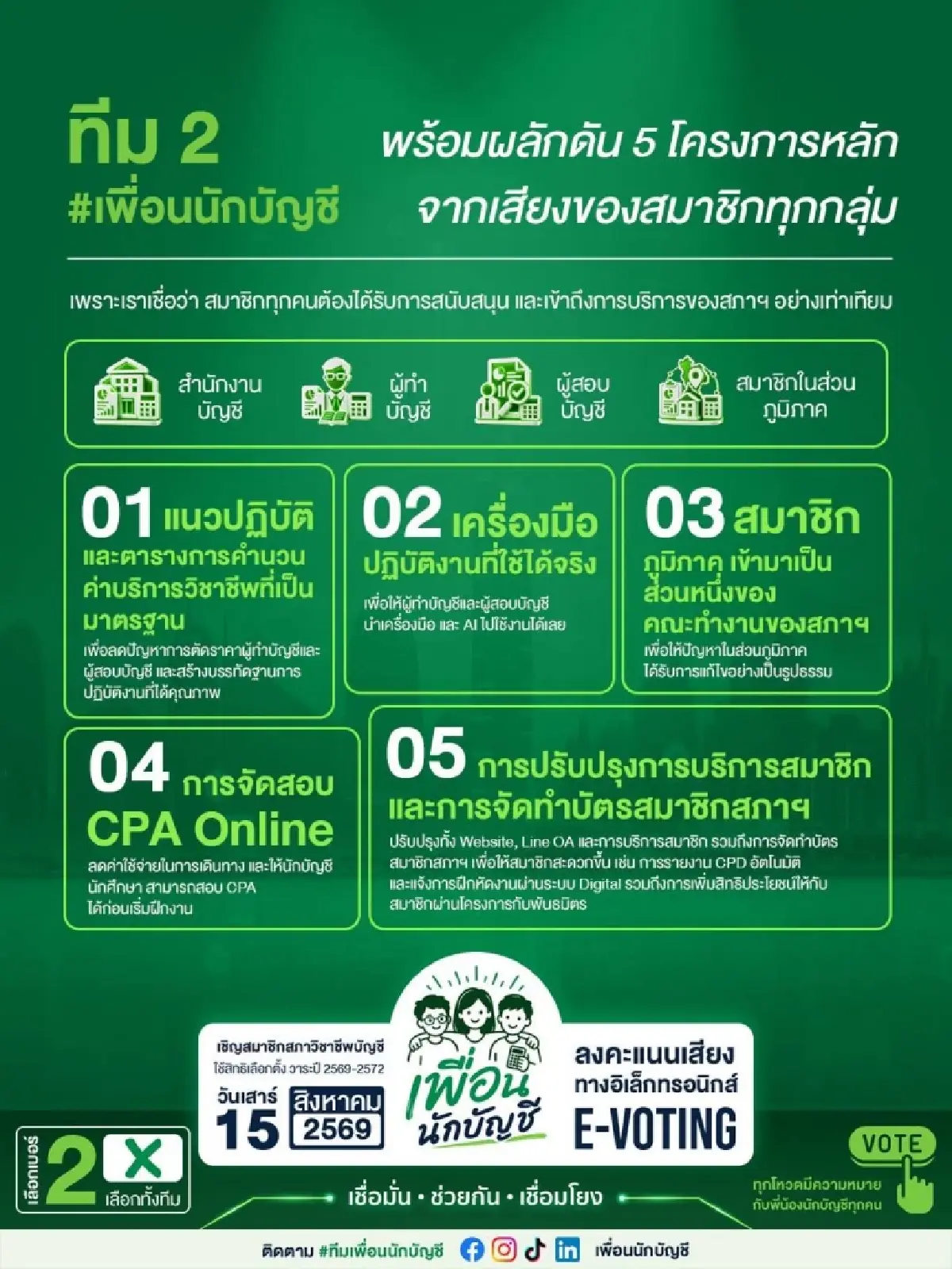 นักบัญชีจากคนลงตัวเลขสู่คู่คิดเชิงกลยุทธ์ในยุค AI