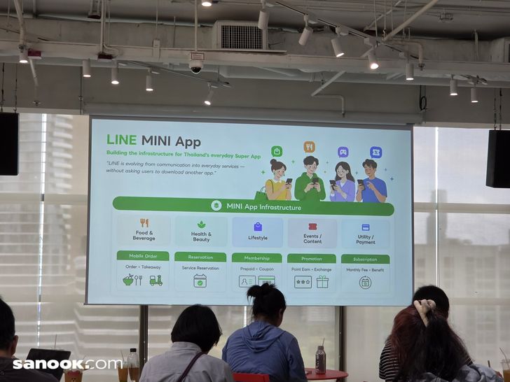แพลตฟอร์มแชตเพื่อการค้า: เมื่อ AI กลายเป็นฟันเฟืองหลักของการขายผ่านแอปโปรด