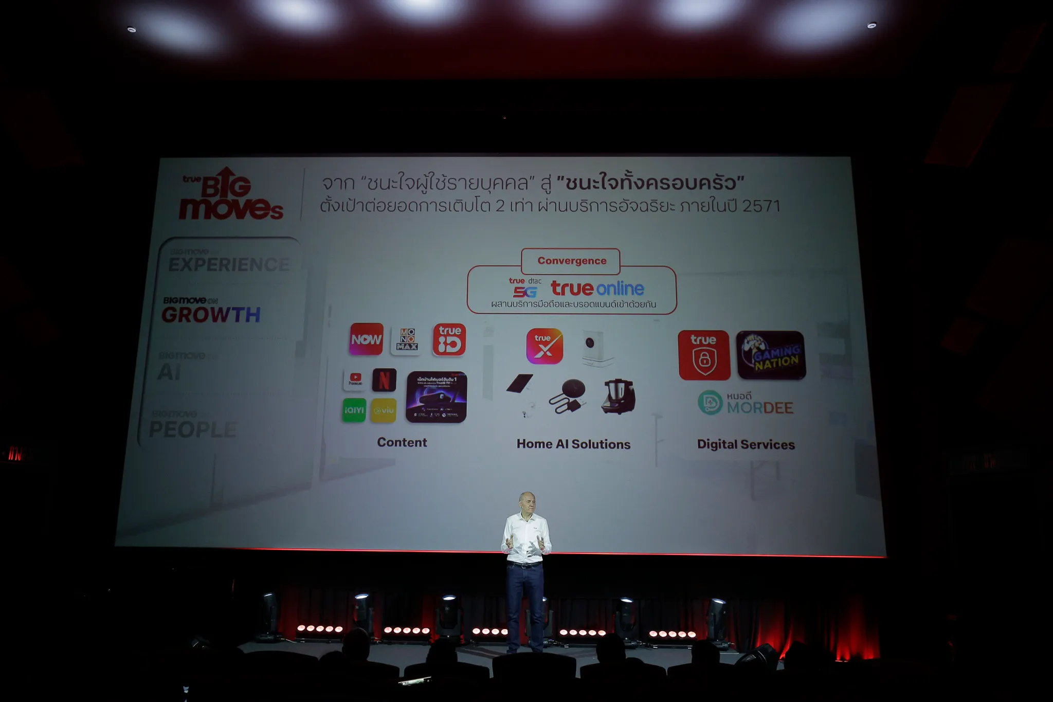 องค์กรไทยนำ AI ปั้น Future Workforce จากเวทีฝึกงานสู่ยุทธศาสตร์ใหญ่