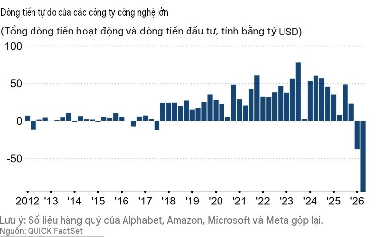 เดิมพันครึ่งล้านล้านดอลลาร์: สงครามเงินทุนสร้างโครงสร้างพื้นฐาน AI