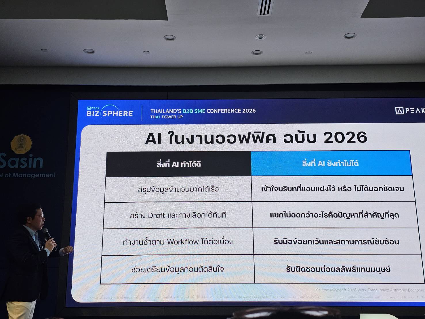 7 ทักษะที่ต้องมีในยุค AI เพื่อไม่ให้คนทำงานถูกทิ้งไว้ข้างหลัง
