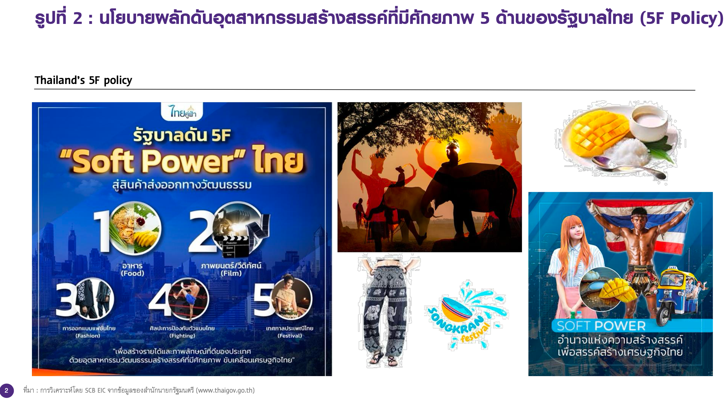 เมื่ออาหารกลายเป็นไลฟ์สไตล์: Soft Power บนโต๊ะกินข้าวและหน้าฟีด