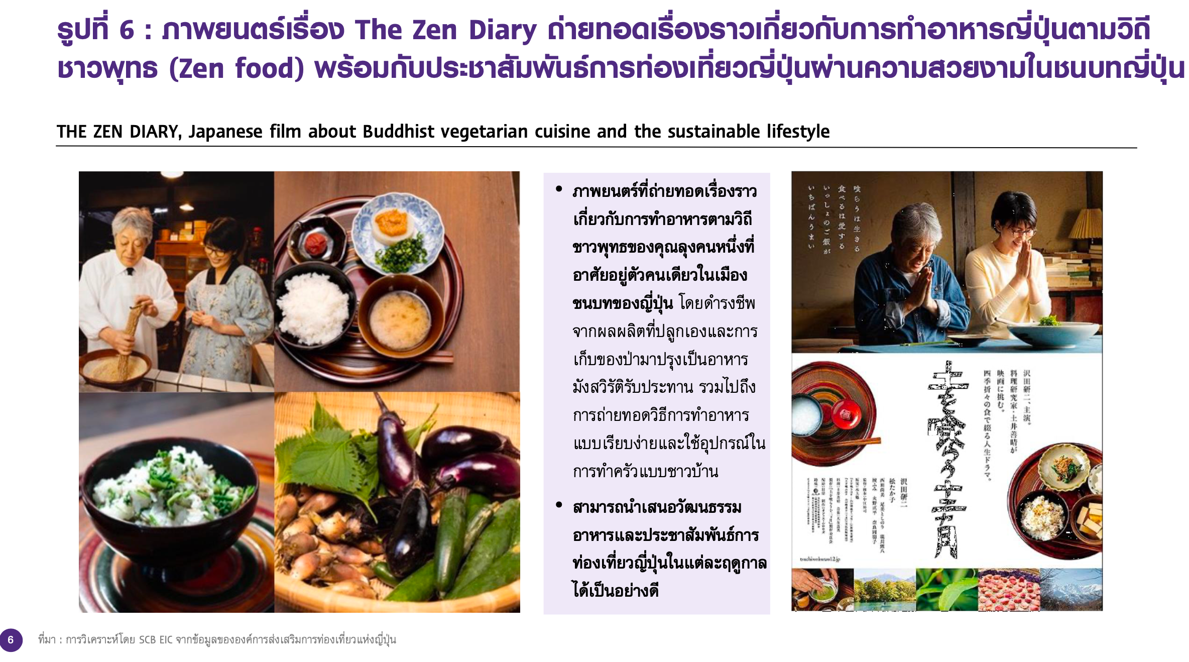 เมื่ออาหารกลายเป็นไลฟ์สไตล์: Soft Power บนโต๊ะกินข้าวและหน้าฟีด