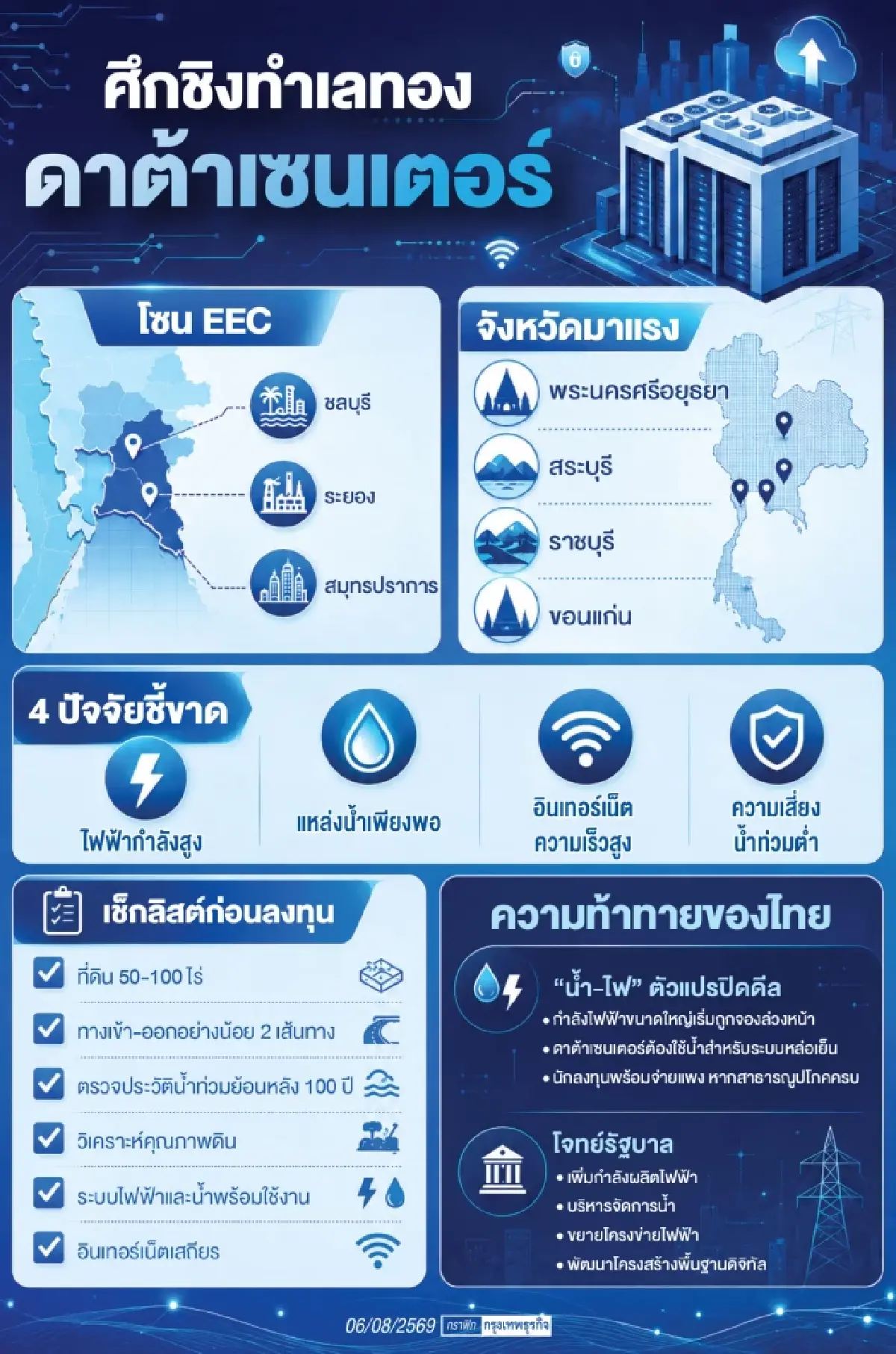 ดาต้าเซ็นเตอร์ลงทุนระดับล้านล้าน กำลังเขียนใหม่โครงสร้างพลังงานและอุตสาหกรรม