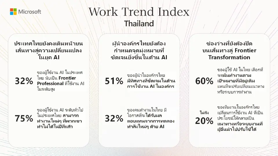Owned Intelligence: ทำไมแค่ใช้ AI ไม่พอสำหรับผลิตภาพใหม่ขององค์กร