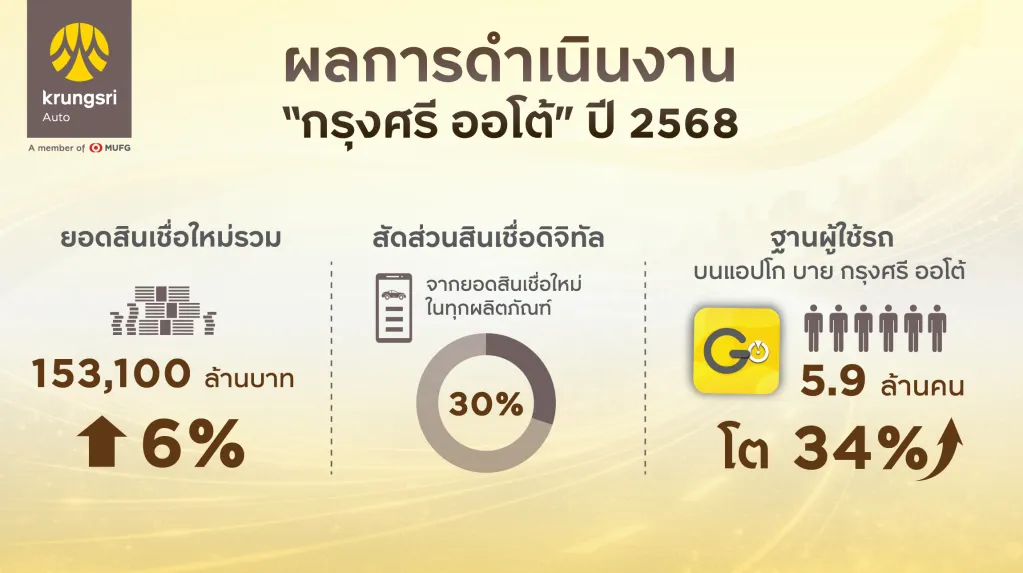 ซื้อรถราคาเท่าไรถึงจะไม่จน? ตั้งงบซื้อรถแบบไม่พังการเงิน