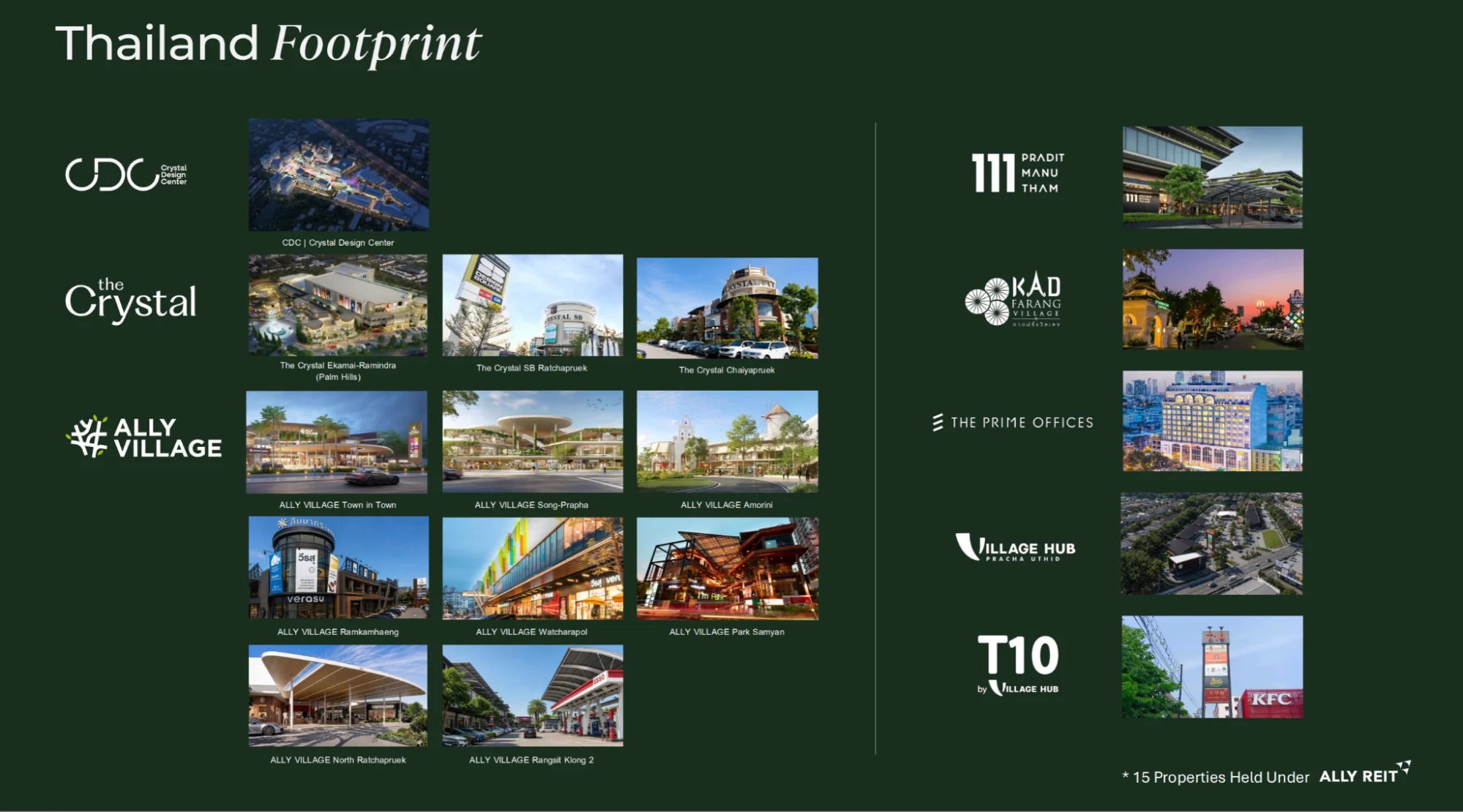 ห้างสรรพสินค้า lifestyle กำลังกลายเป็นแพลตฟอร์มประสบการณ์ชีวิต