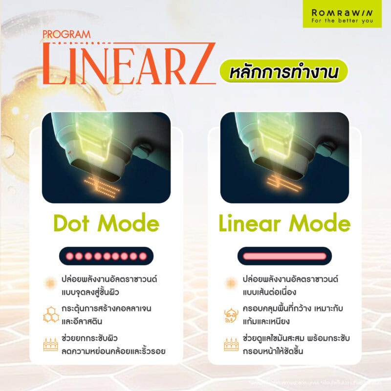 RF vs HIFU vs Laser vs LED เทคโนโลยียกกระชับไหนกระตุ้นคอลลาเจนได้เร็วกว่า