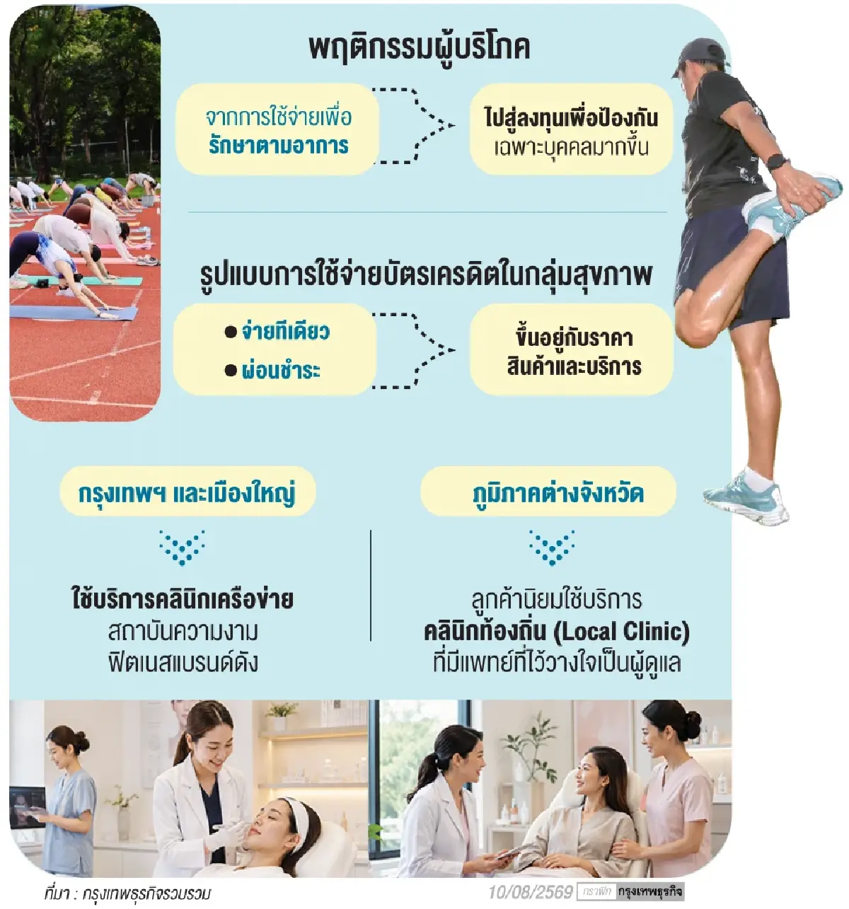 วัยรุ่นหันมาลงทุนสุขภาพ ป้องกันก่อนป่วยคือไลฟ์สไตล์ใหม่