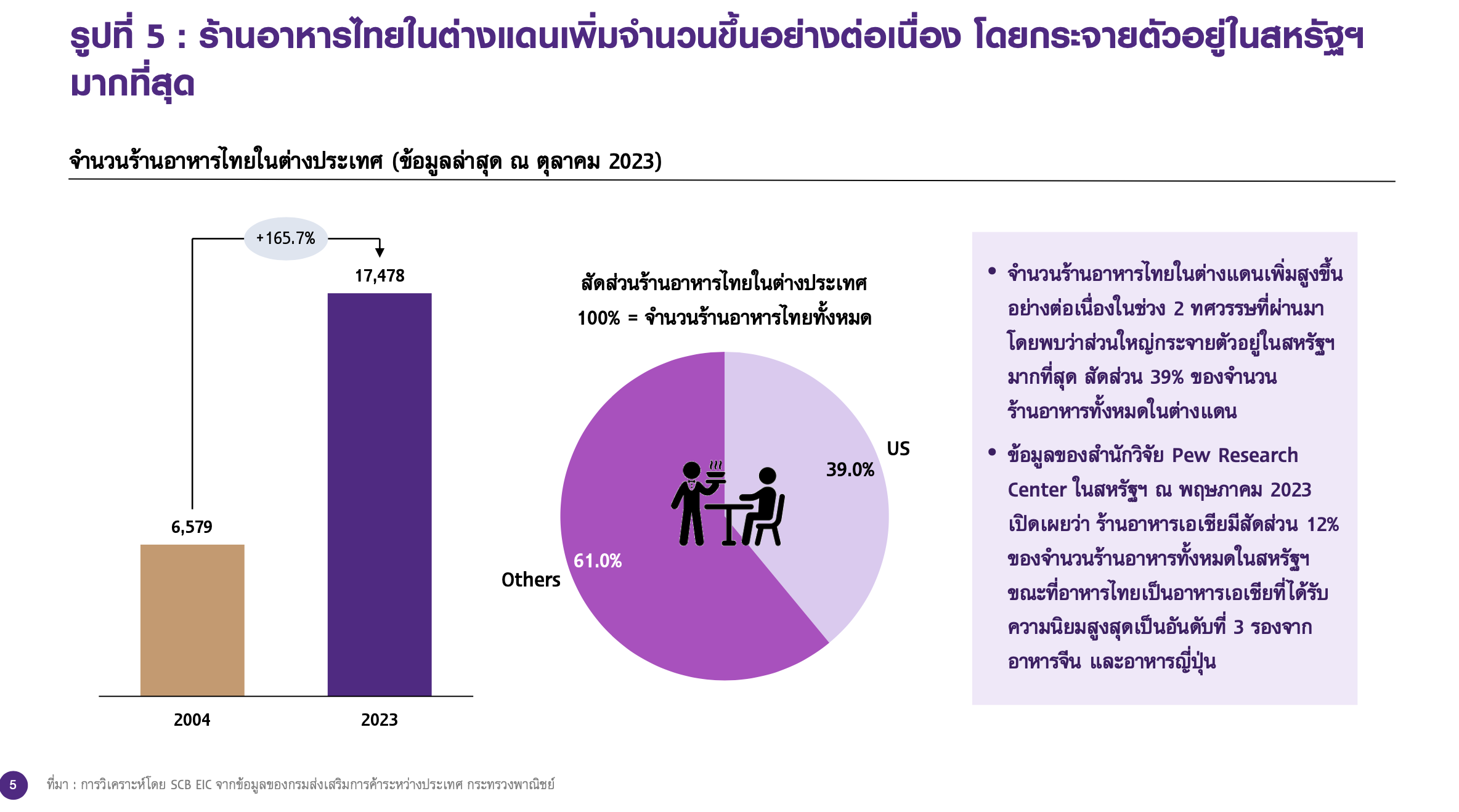 อาหารไทยจากจานสู่ตัวตน: เมื่อความอร่อยกลายเป็นอัตลักษณ์ชาติ