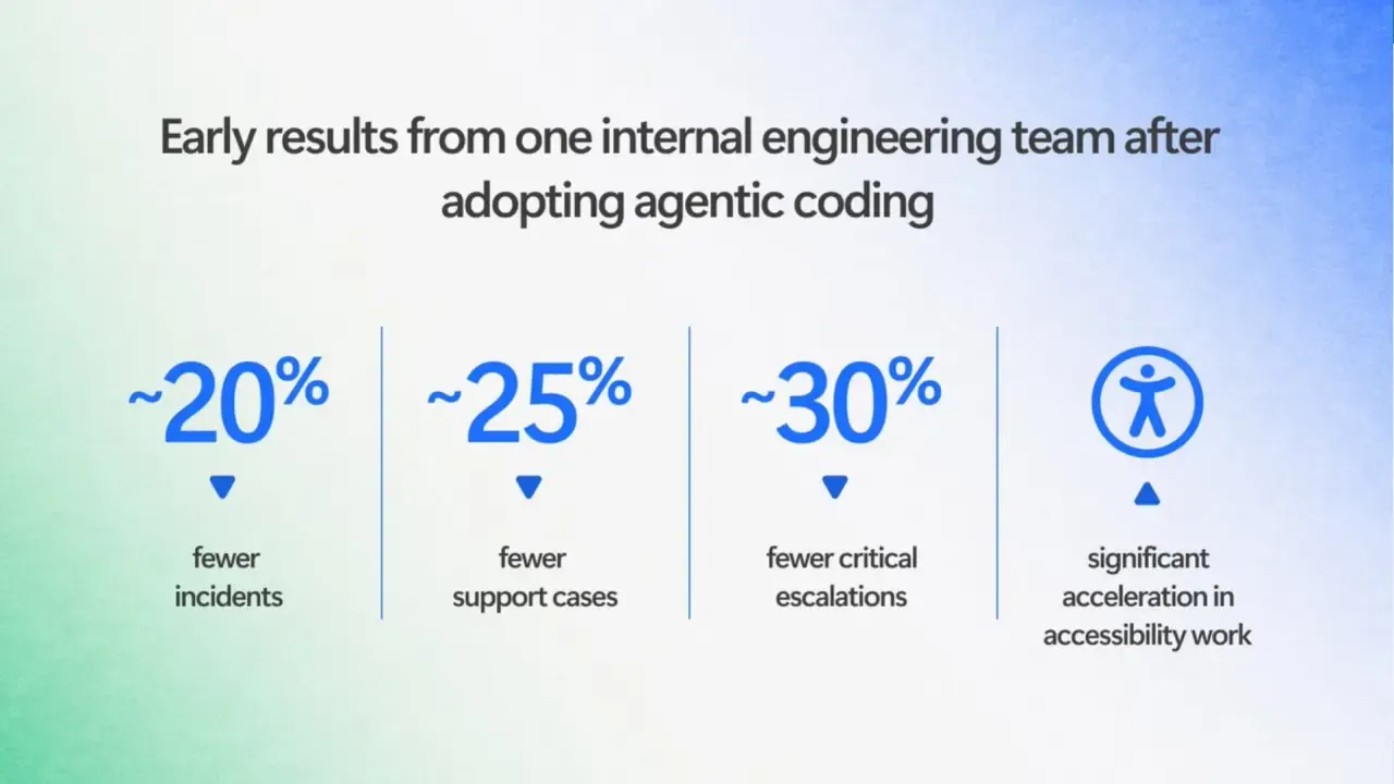 Copilot Ecosystem ใหม่ของ Microsoft เปลี่ยนเวิร์กโฟลว์นักพัฒนาอย่างไร
