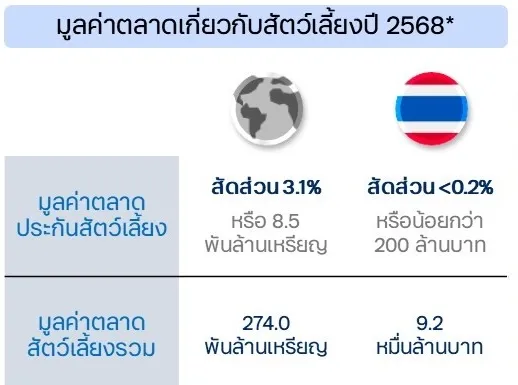 ประกันภัยสัตว์เลี้ยงและวิธีเคลมให้คุ้มสำหรับเจ้าของสุนัขแมว