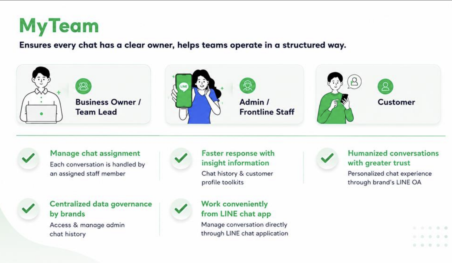 Chat Commerce แอป กำลังเปลี่ยนหน้าตาแอปธุรกิจแบบไม่หวนกลับ