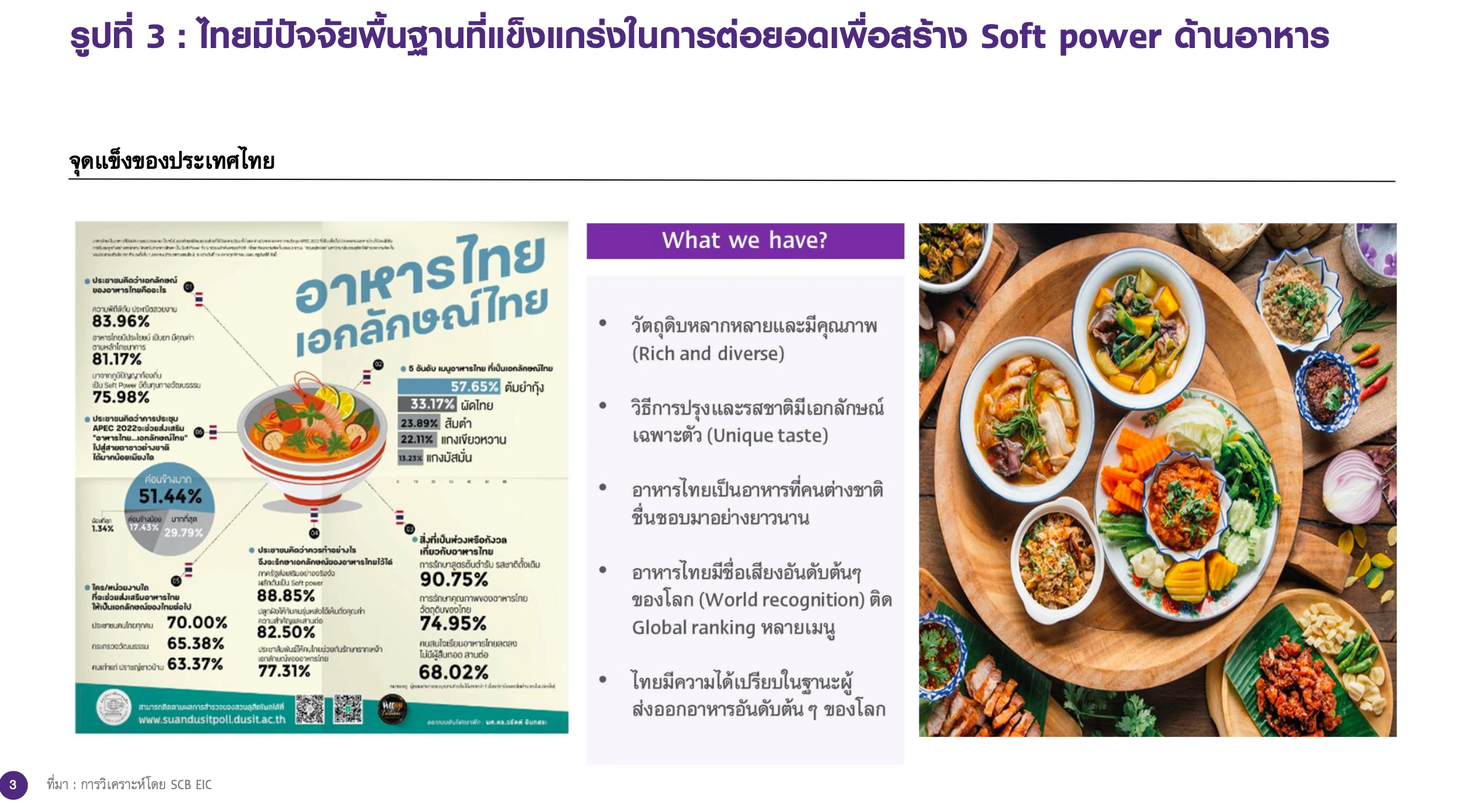 เมื่ออาหารกลายเป็นไลฟ์สไตล์: Soft Power บนโต๊ะกินข้าวและหน้าฟีด