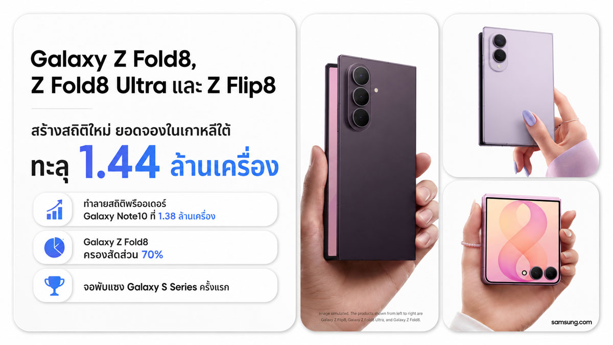 Galaxy Z Fold 8 และ Z Flip 8 จุดเปลี่ยนยุคโทรศัพท์พับได้เรือธง