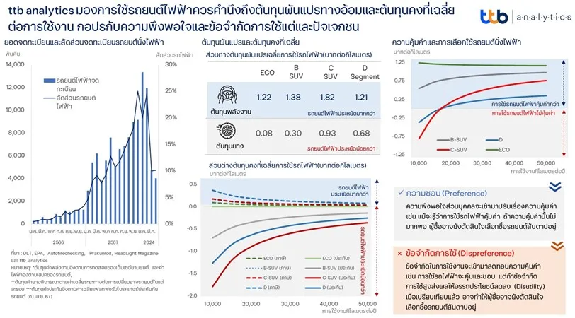 ค่าใช้จ่ายจริงของรถไฟฟ้า เปรียบเทียบ Tesla, BYD ไฮบริด และ MG4 EV