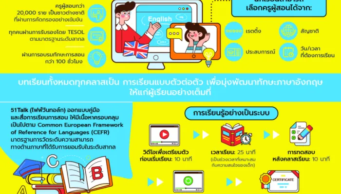 Monkey Junior vs Monkey Stories แอปสอนภาษาอังกฤษเด็กตัวไหนเหมาะกว่ากัน