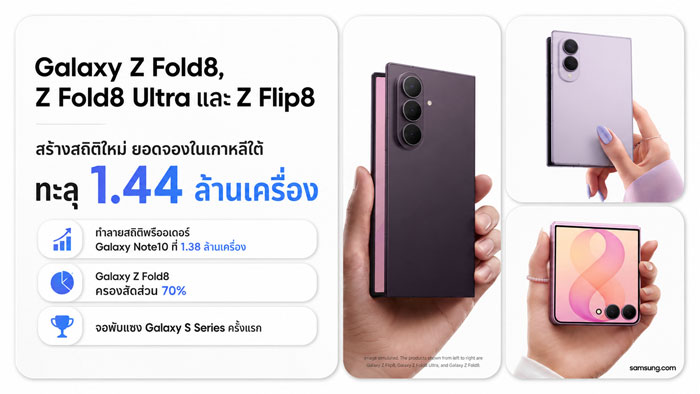 Galaxy Z Fold 8 และ Z Flip 8 จุดเปลี่ยนยุคโทรศัพท์พับได้เรือธง