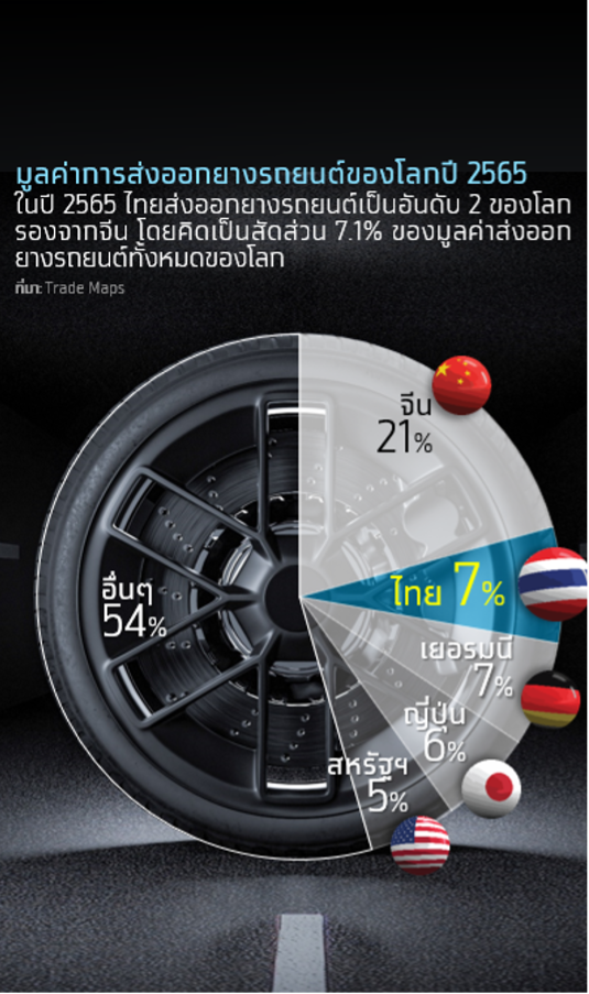 ความสนใจยางรถไฟฟ้าแตะ 70% โอกาสใหม่ของตลาดยางออนไลน์