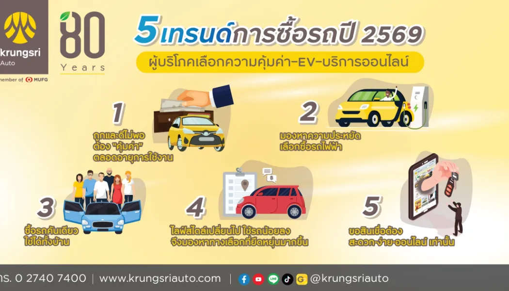 ชื่อแบรนด์ไม่พออีกต่อไป เมื่อผู้ซื้อ SUV เน้นความคุ้มค่า
