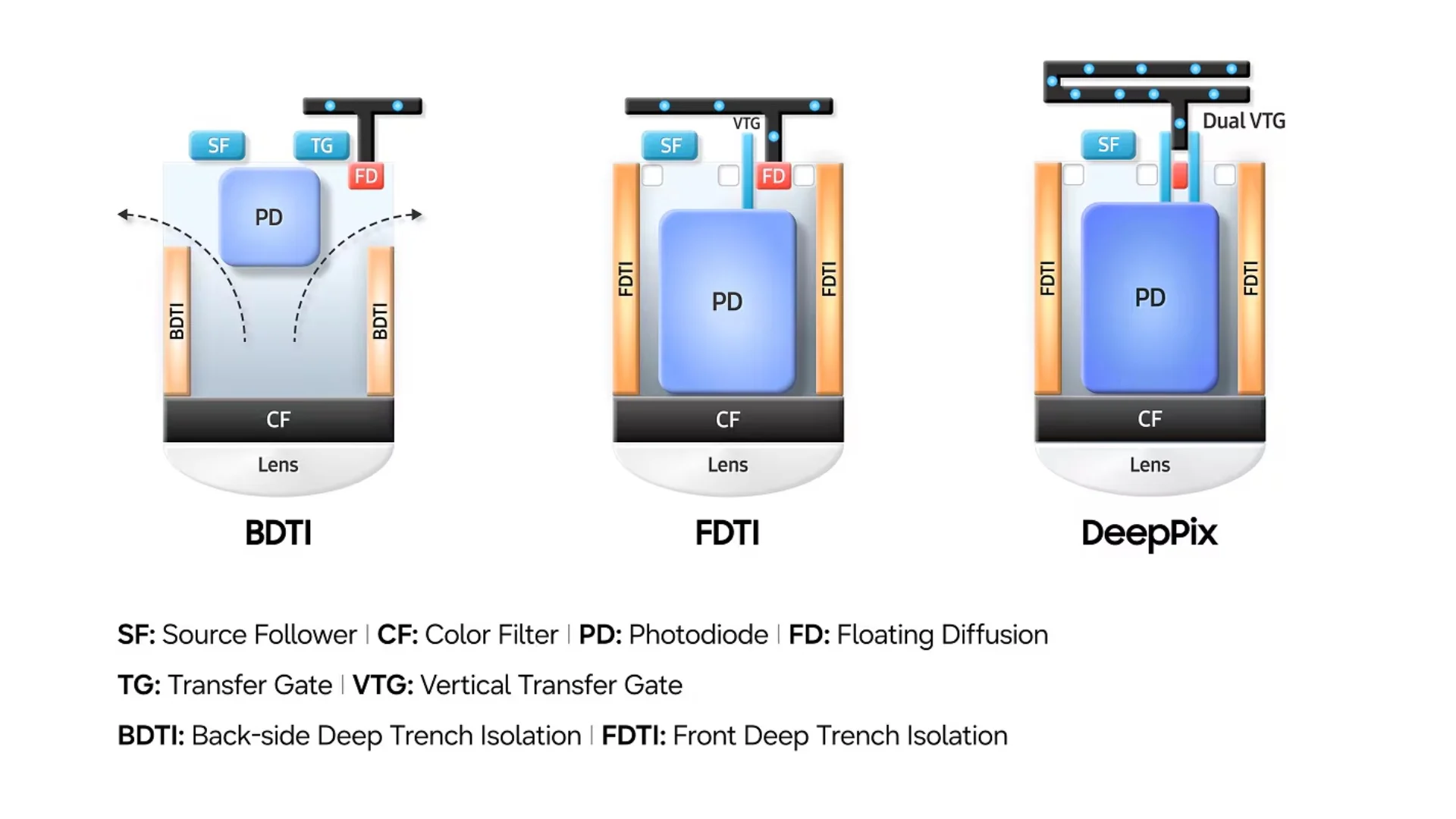 200MP ISOCELL HPC กับ Galaxy S27 Ultra: กล้องเรือธงใครกันแน่จะได้ใช้