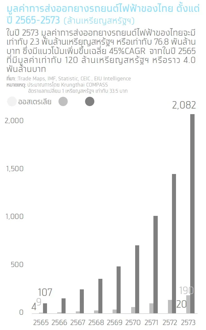 ความสนใจยางรถไฟฟ้าแตะ 70% โอกาสใหม่ของตลาดยางออนไลน์