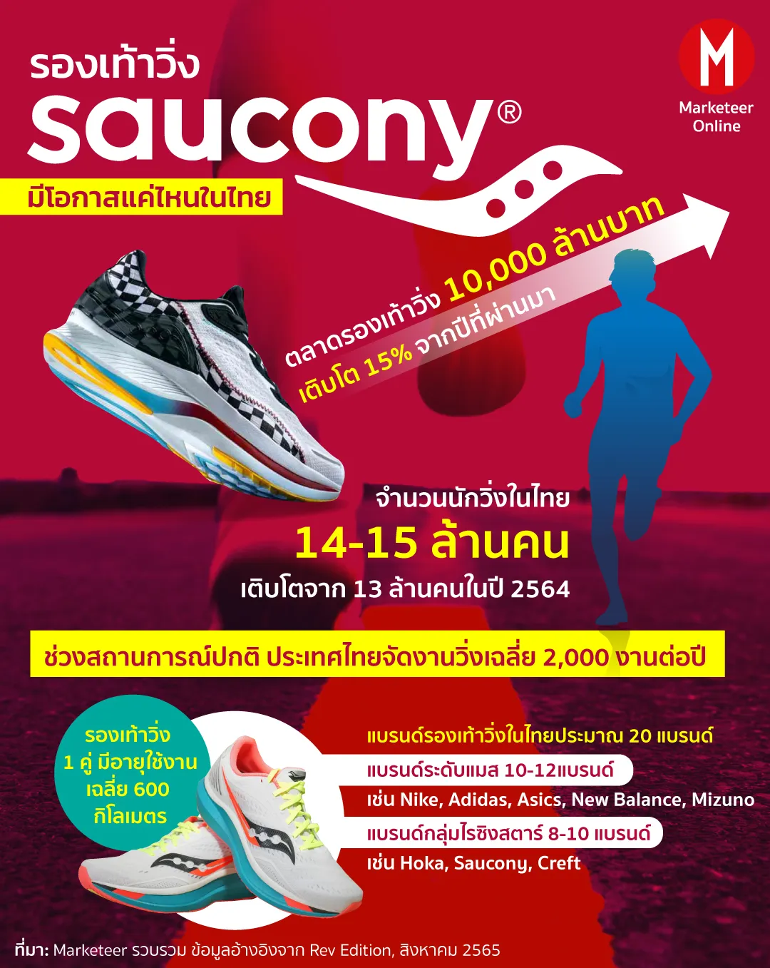 Saucony Ride 17 ท้าชิงตลาดรองเท้าวิ่งโตแรงด้วยโฟมใหม่
