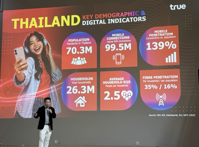 เมื่อ AI แนะนำ แบรนด์เก่าก็ไม่ศักดิ์สิทธิ์อีกต่อไป